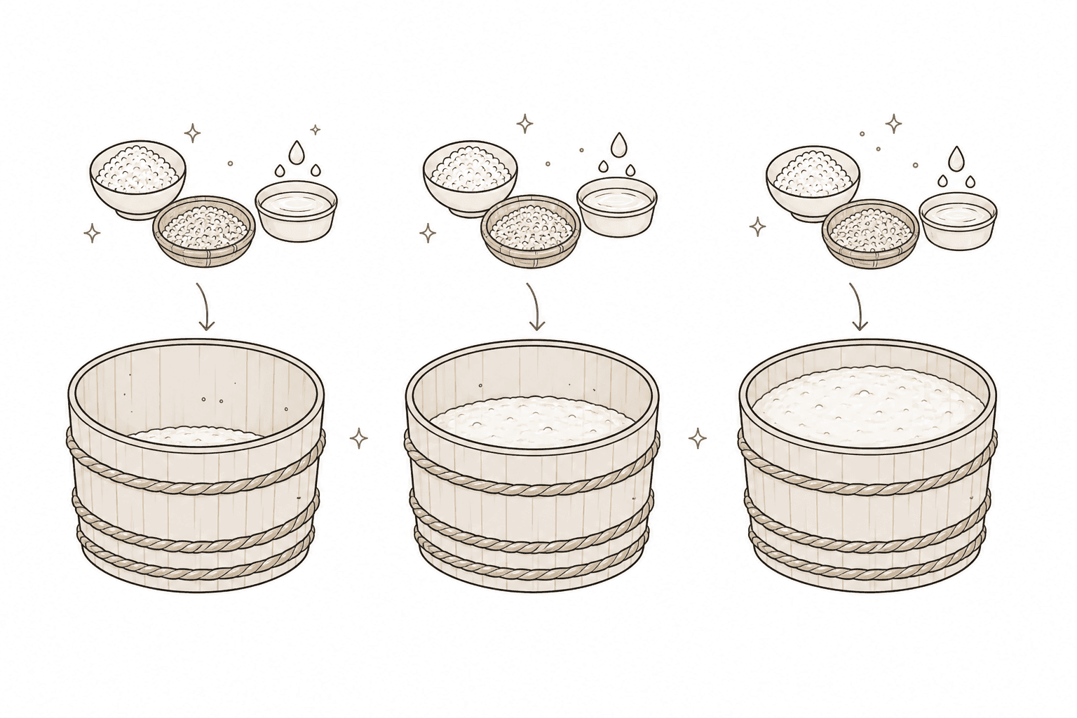Illustration of Sandan-jikomi (Three-stage preparation)
