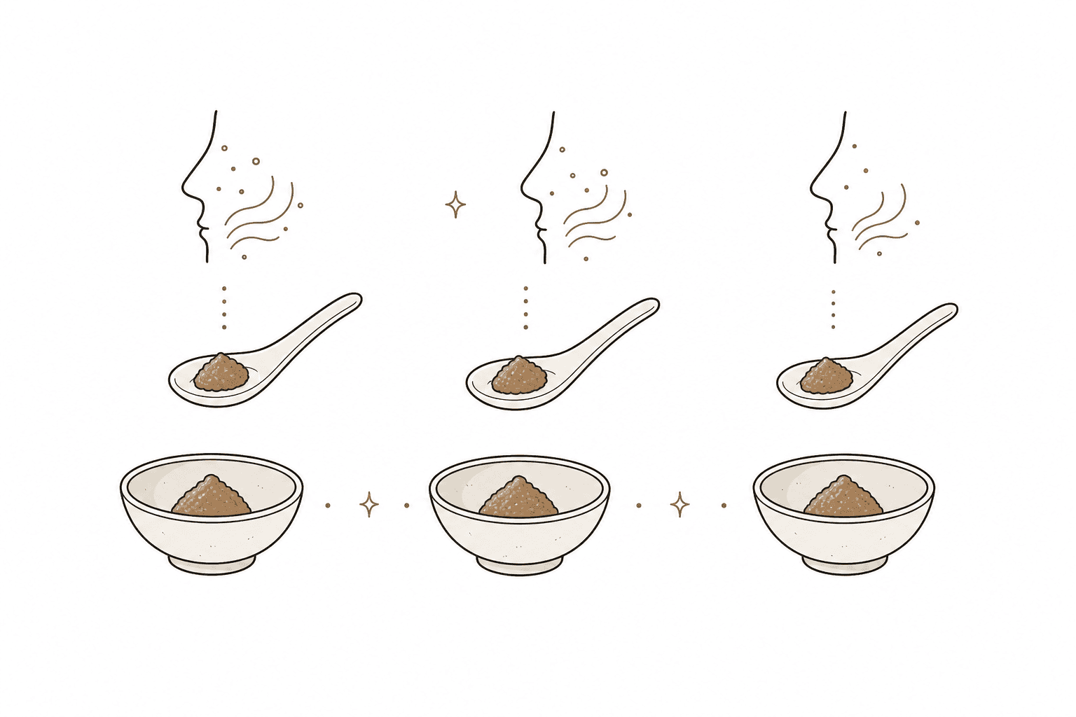 Illustration of Sensory Evaluation Panel